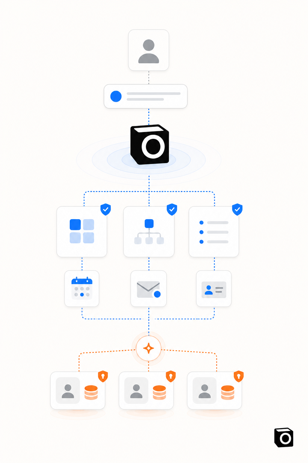 An internal proof of concept becoming validated workflows before separate client deployments