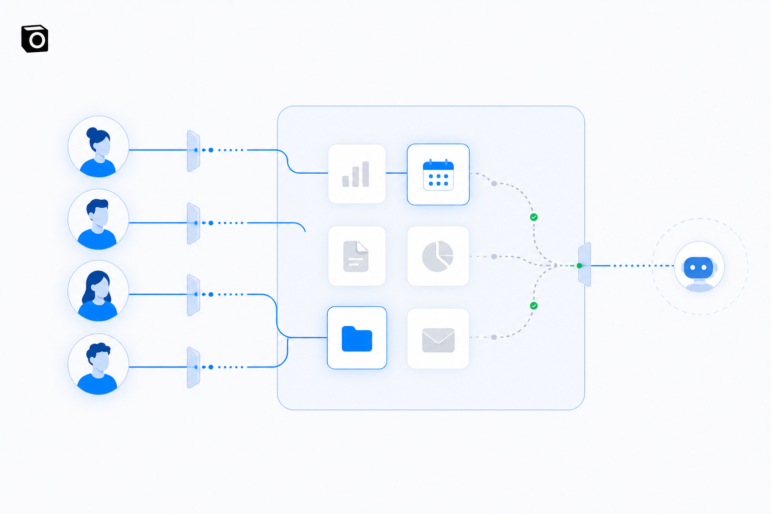 Separate identities, permission gates, selected tools, and one controlled external bridge