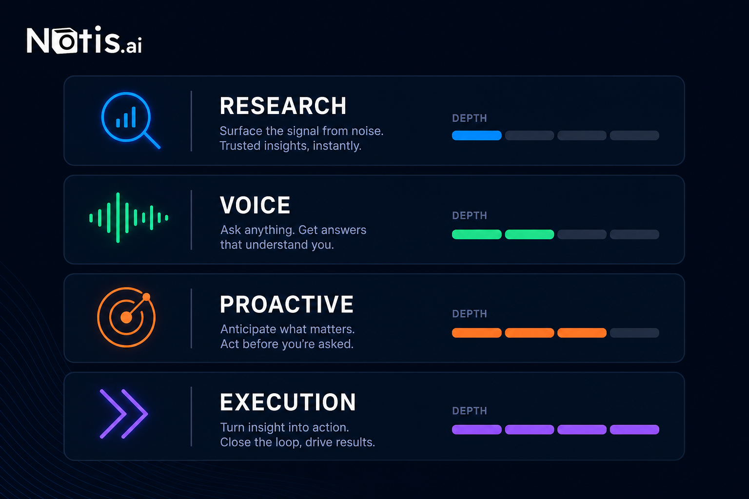A workflow-depth map for WhatsApp AI assistants
