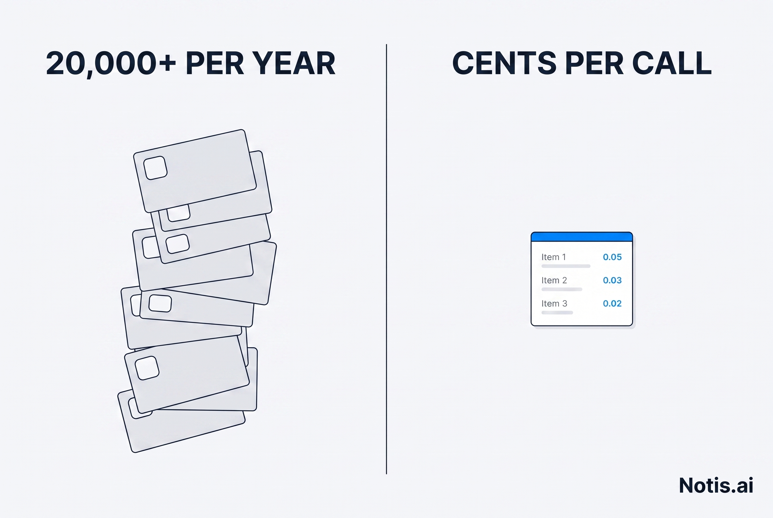 Split illustration contrasting a stack of vendor subscription cards labelled 20,000+ per year with a short itemised list of per-call charges in cents
