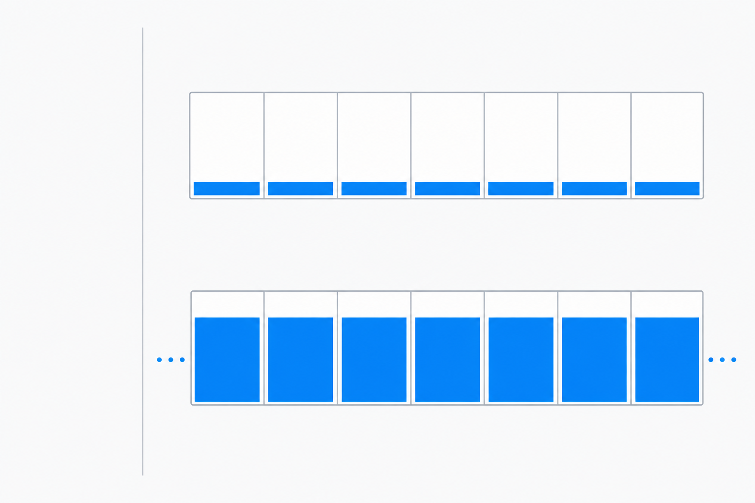 A row of five-hour usage windows, most of them empty, a handful filled