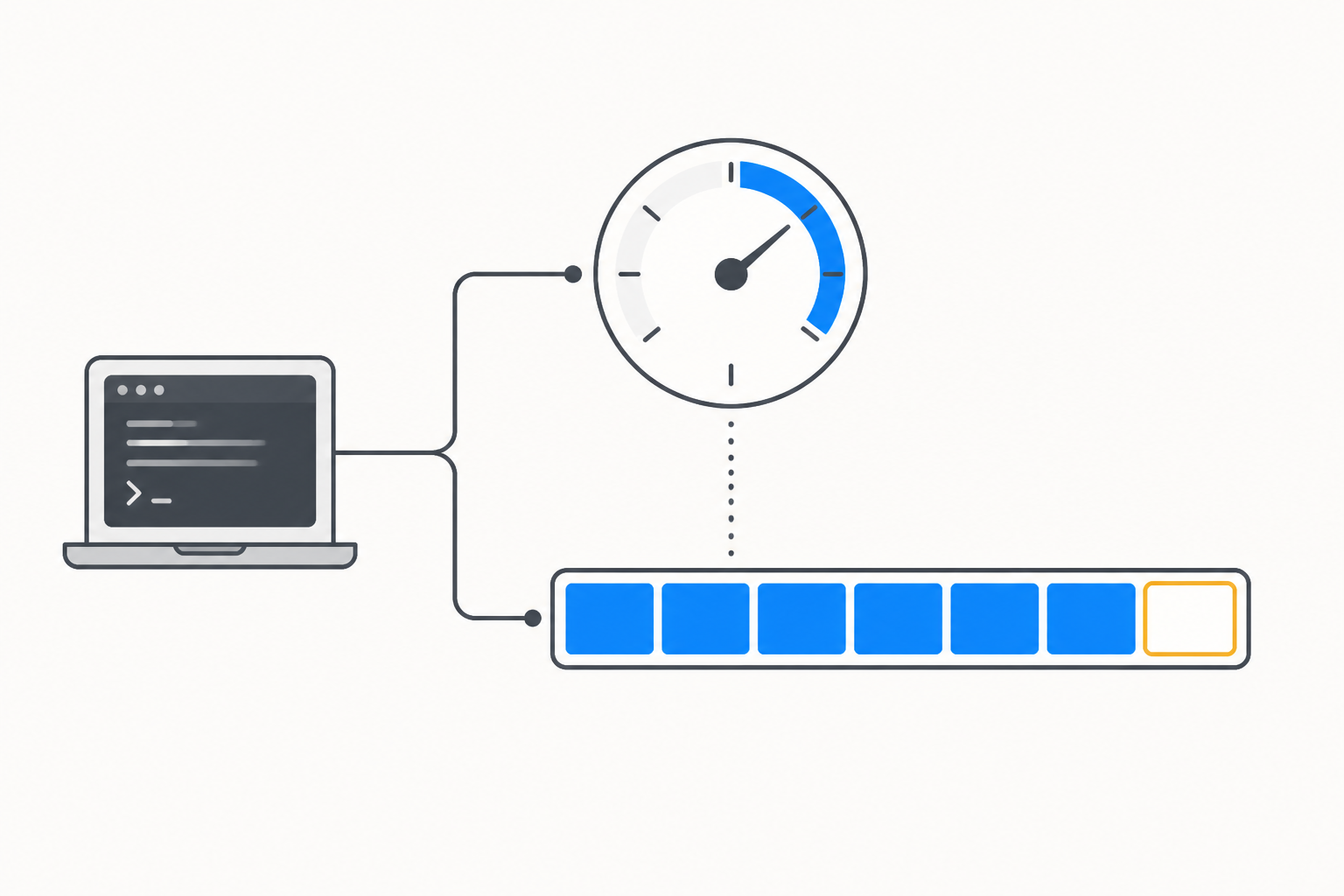 A laptop terminal feeding a usage gauge and a segmented weekly limit bar