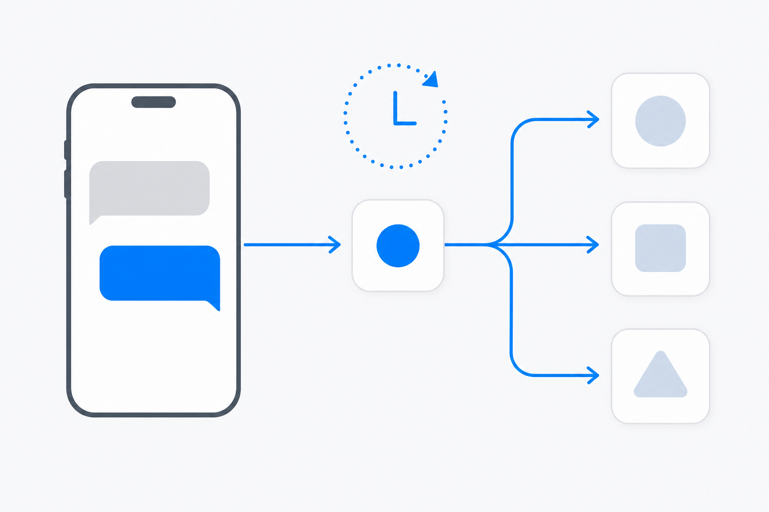 A message thread routing into a scheduled agent and out into separate destination apps