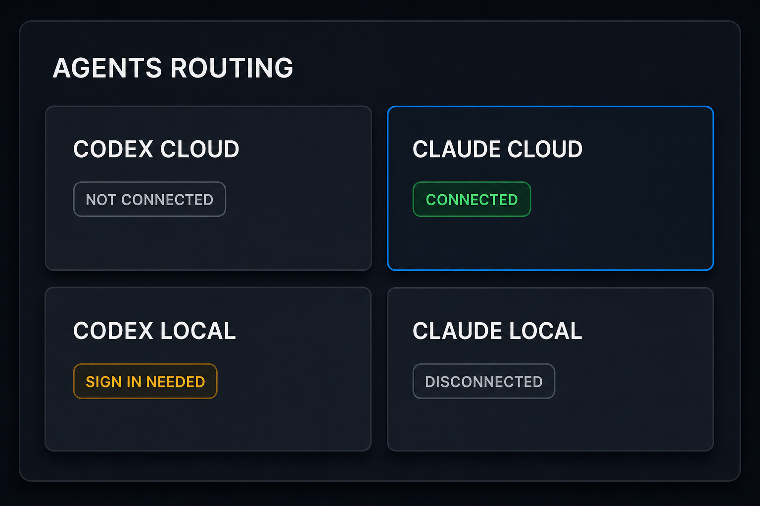 The Agents routing screen in Notis showing Codex and Claude Code cards for Cloud and Local, with Claude Cloud connected