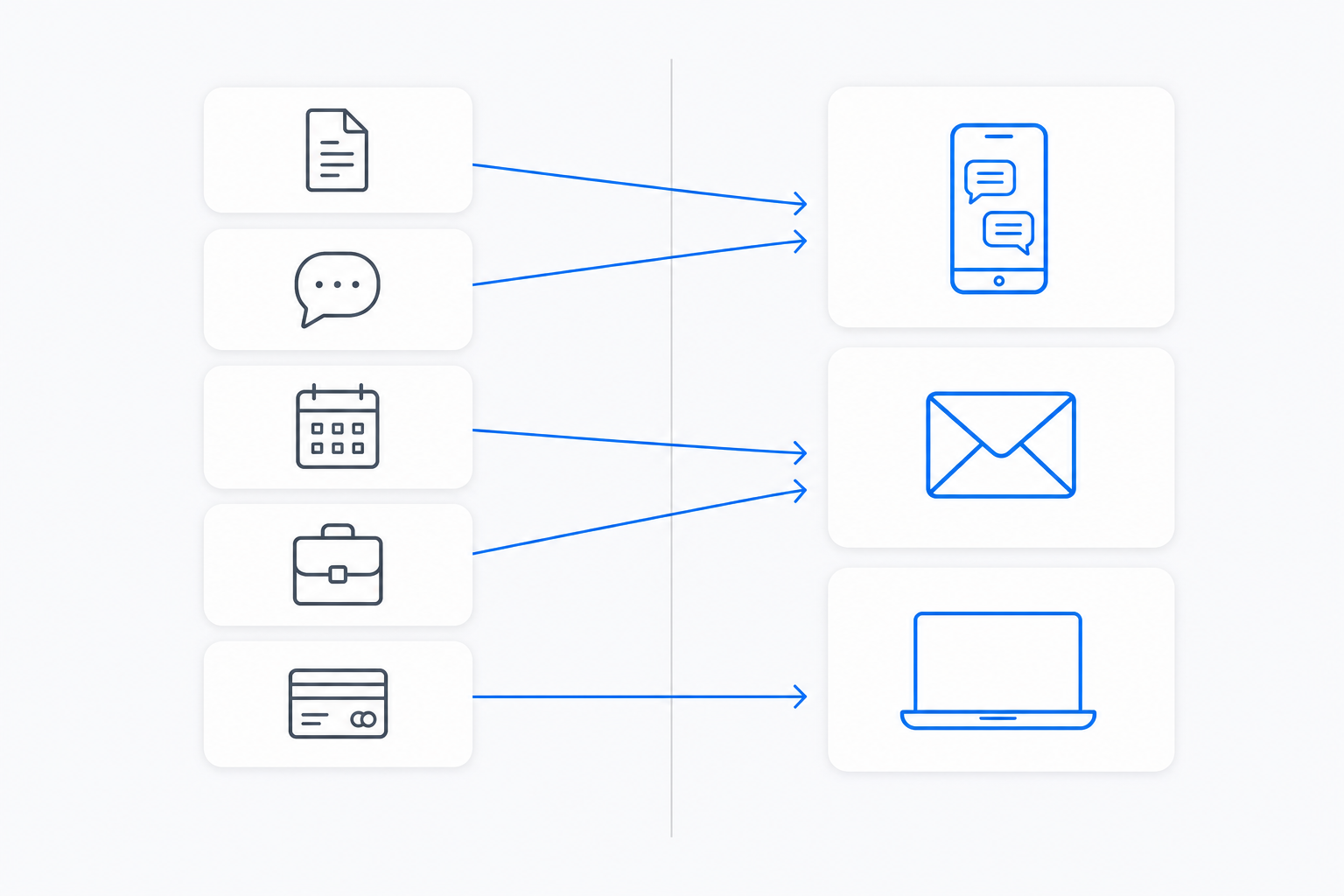 A diagram splitting MCP servers on the left from the surfaces work actually arrives on: a phone showing a messaging thread, an email envelope and a laptop.