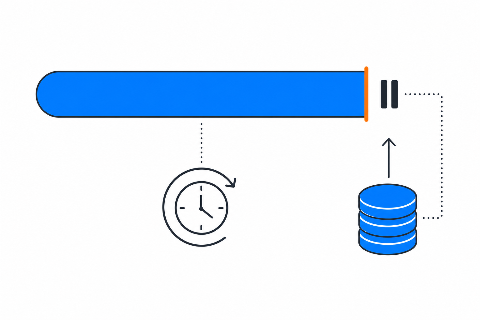 A long blue usage bar filled all the way to an orange stop line with a pause symbol, a clock with a reset arrow below it, and a stack of blue coins feeding an arrow back into the bar