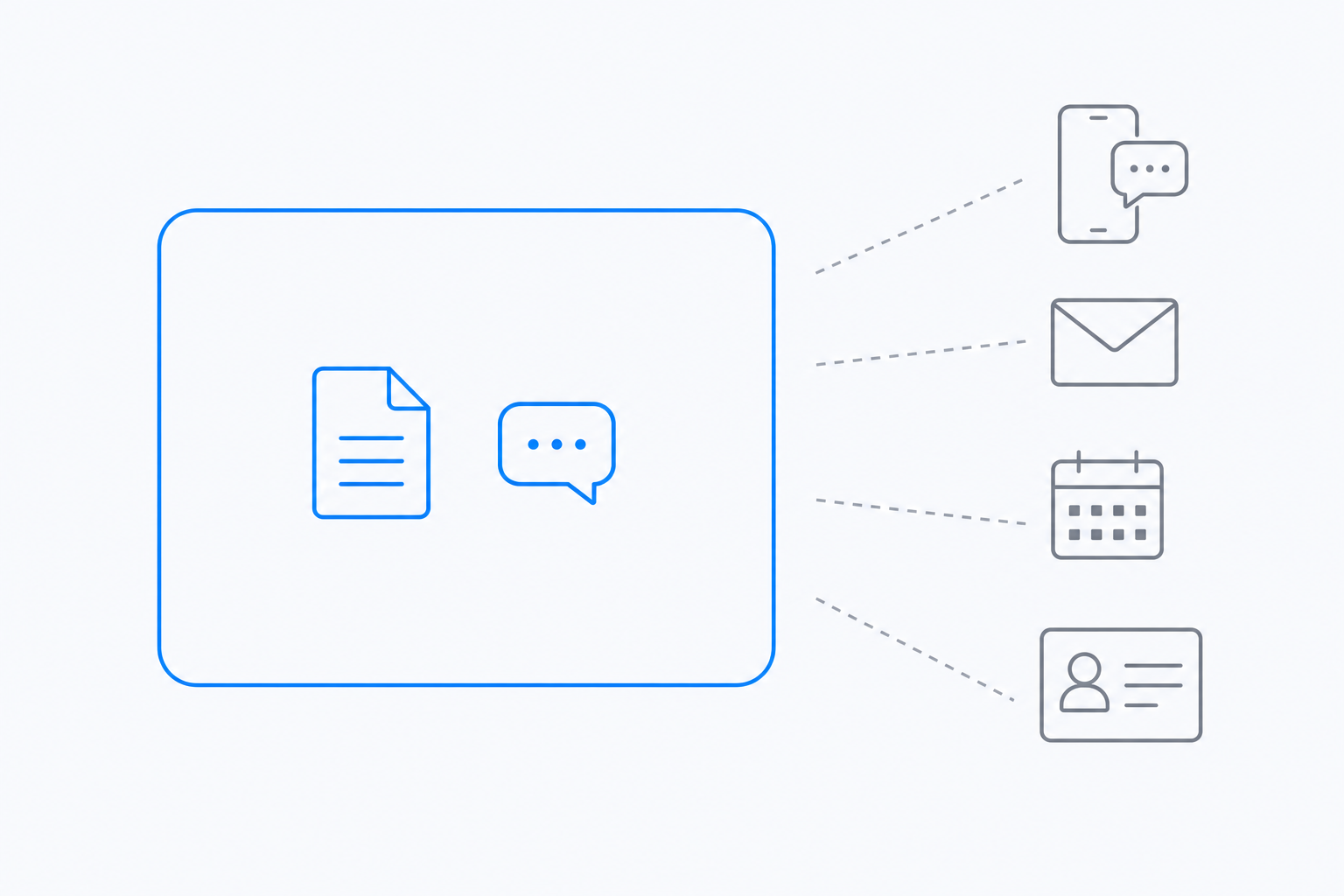 Diagram on a light background: a blue rounded rectangle encloses a document icon and a chat bubble, while four grey icons outside it - a phone with a message bubble, an envelope, a calendar and a contact card - are joined by dashed grey lines that stop short of the blue boundary