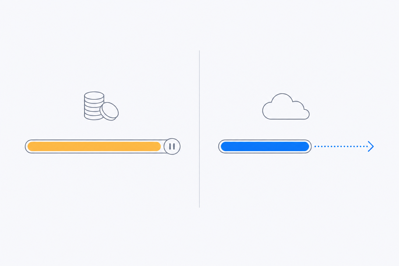 Two-panel diagram on a light background: on the left, a stack of coins above a nearly full amber progress bar that ends in a pause button; on the right, a cloud icon above a blue progress bar that continues into a dotted blue line and a forward arrow