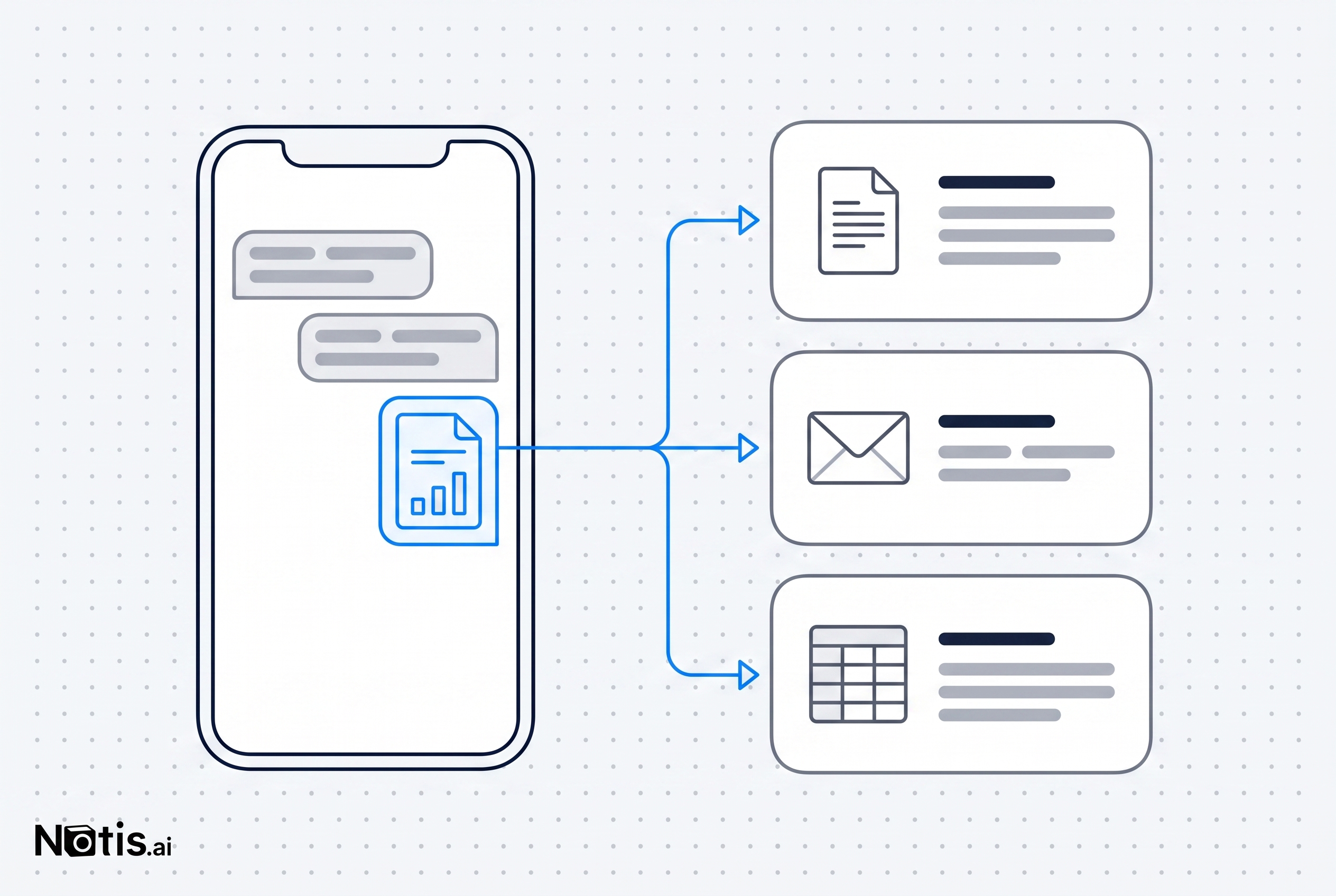 A phone conversation delivering a completed workflow into a document, email draft, and structured database record