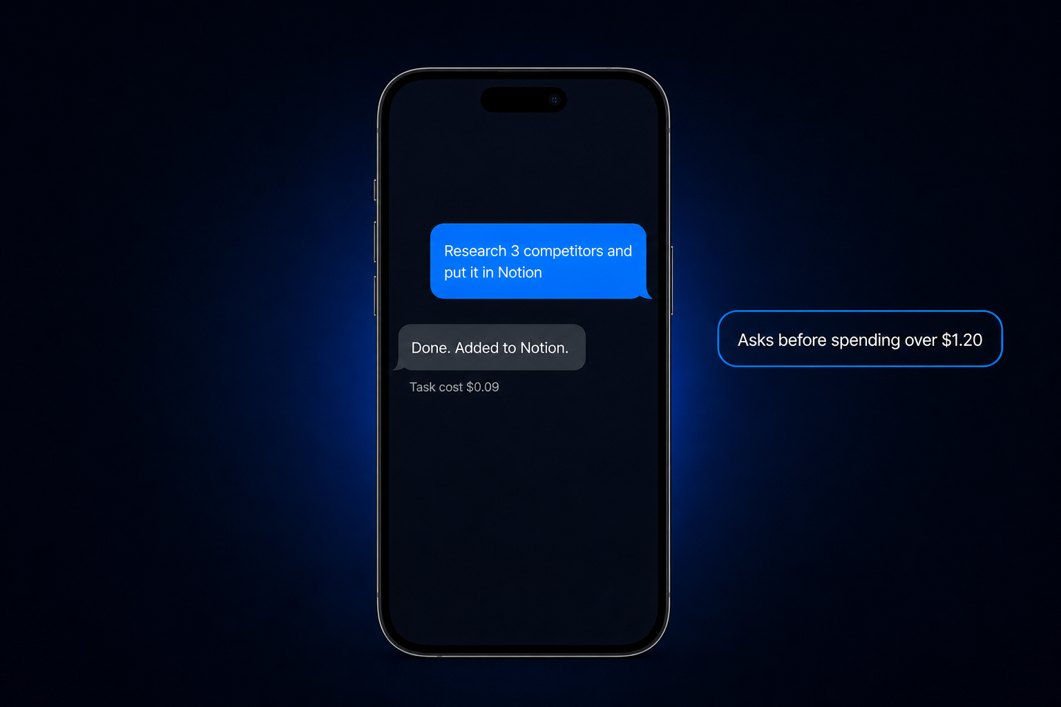Smartphone showing a messaging thread: a blue outgoing bubble reading Research 3 competitors and put it in Notion, a grey reply reading Done. Added to Notion., a caption Task cost $0.09, and a badge reading Asks before spending over $1.20