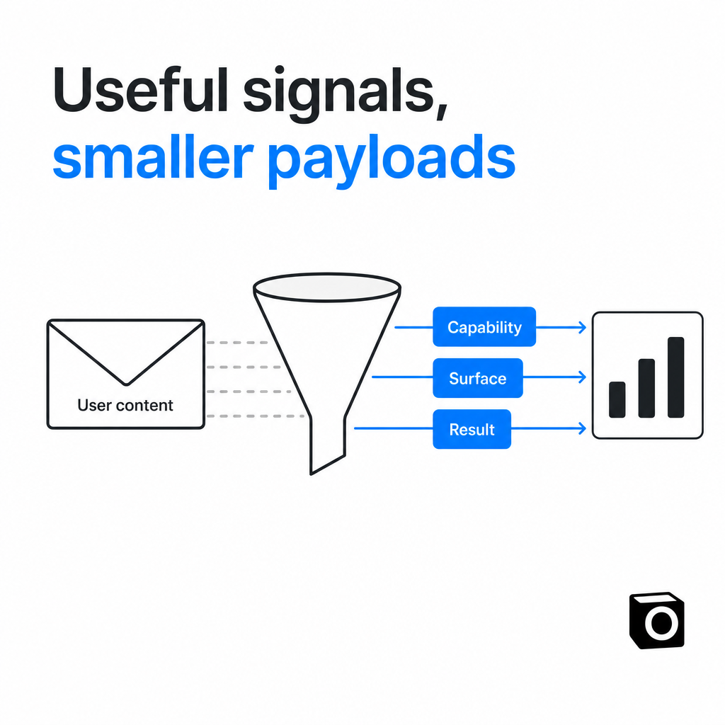 A privacy filter keeps user content separate from capability, surface, and result tags.