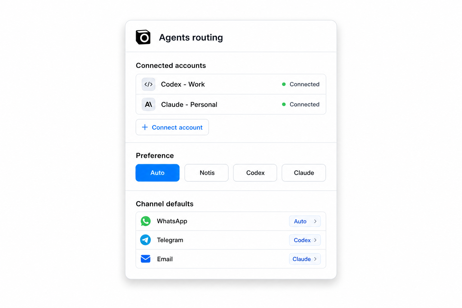 Agents routing panel in Notis: connected Codex and Claude accounts, an Auto, Notis, Codex or Claude preference, and per-channel defaults for WhatsApp, Telegram and email