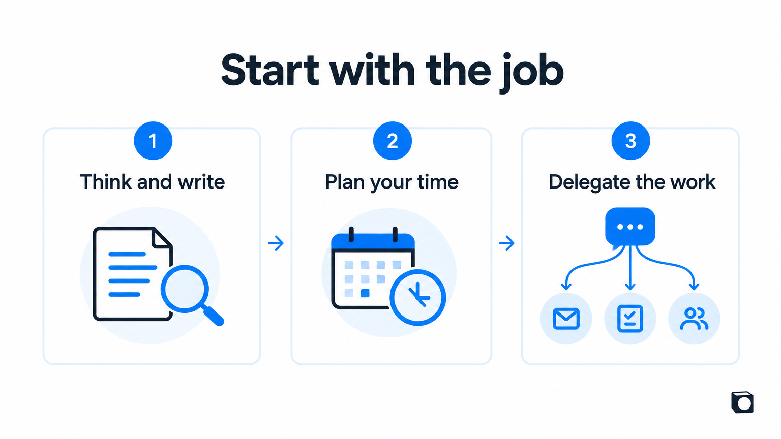 Choose an assistant for thinking, planning time, or delegating work