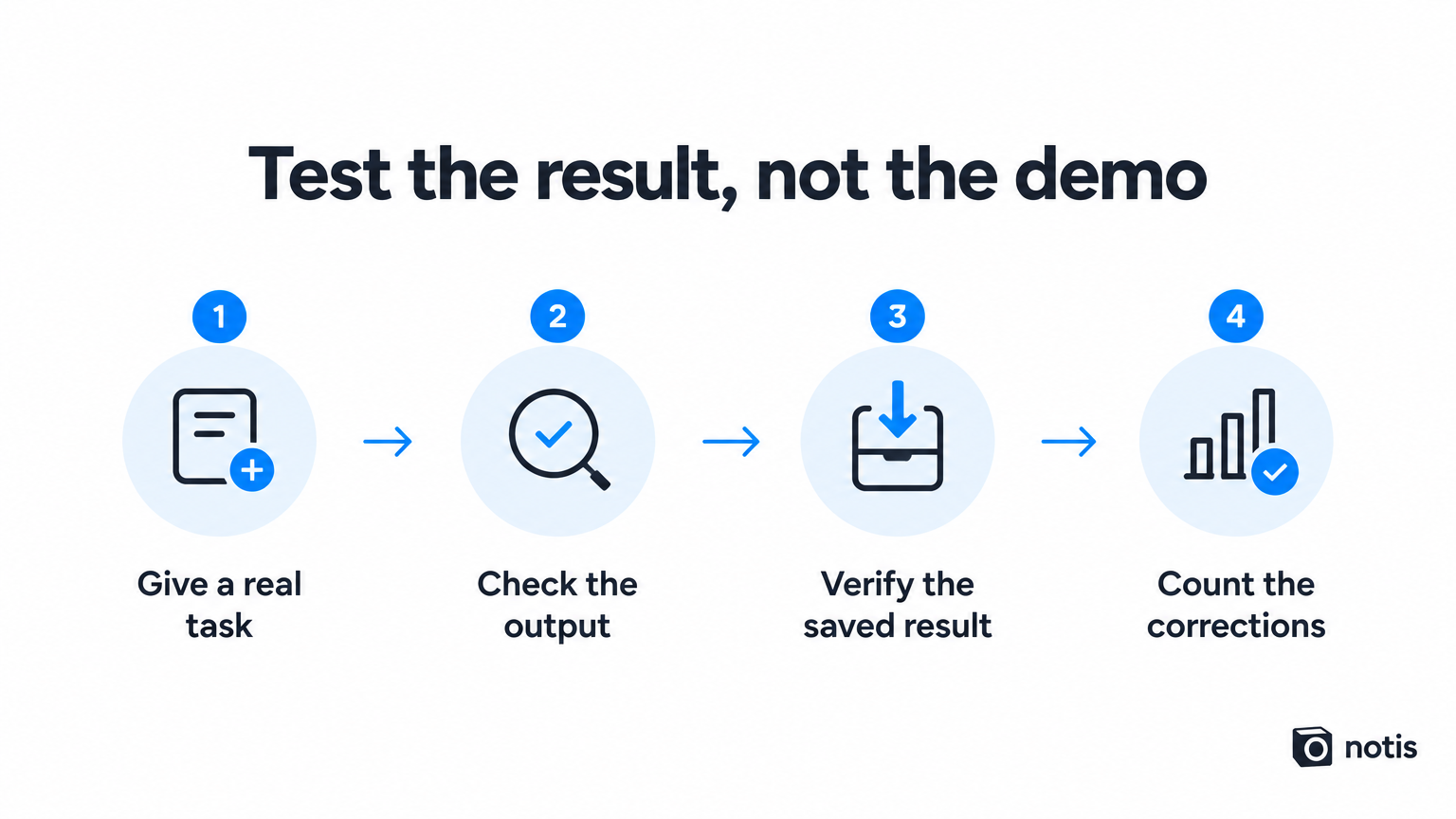 Test an assistant by checking the output, saved result, and corrections