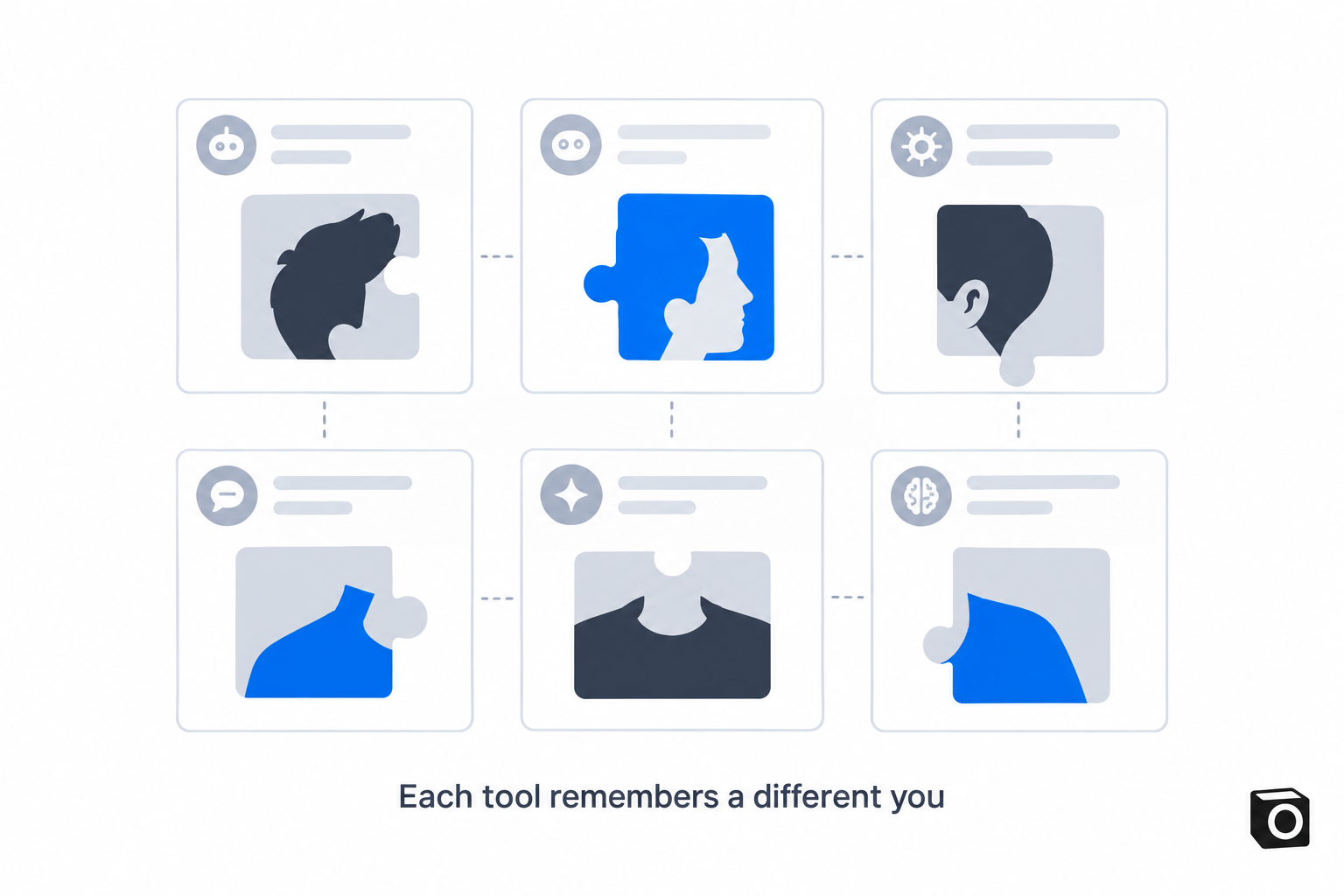 Six unbranded assistant cards, each holding a different puzzle-piece fragment of the same founder silhouette, with broken dashed lines between them
