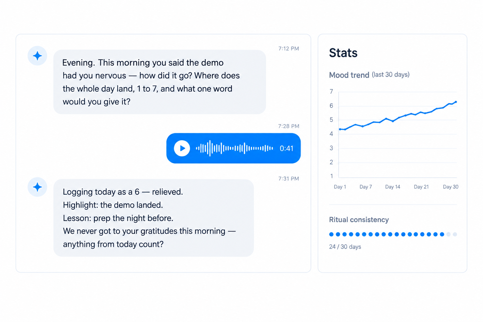 An evening conversation where Notis follows up on the morning, next to a Stats panel