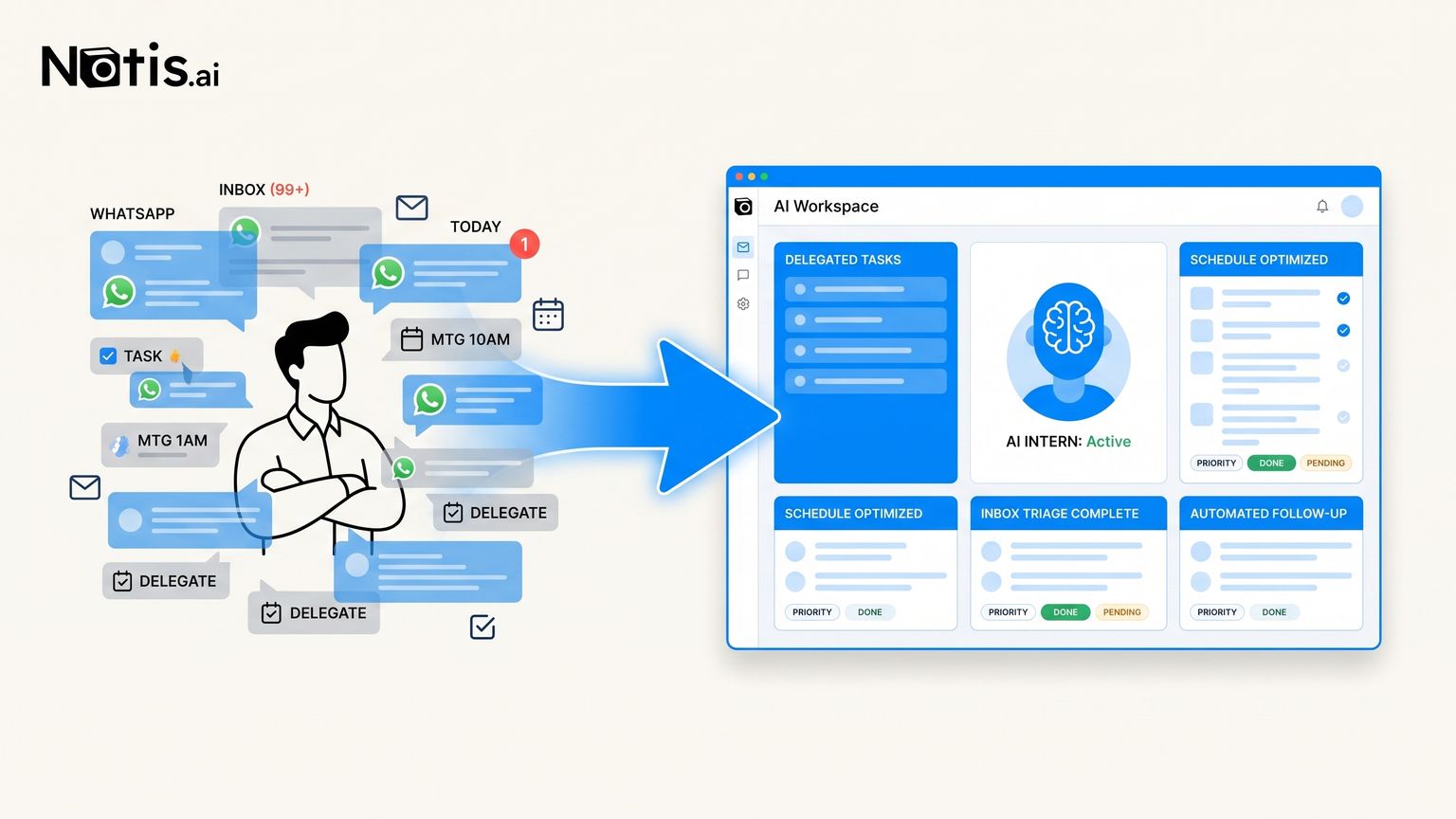 What an Automated Virtual Assistant Should Actually Do for a Founder