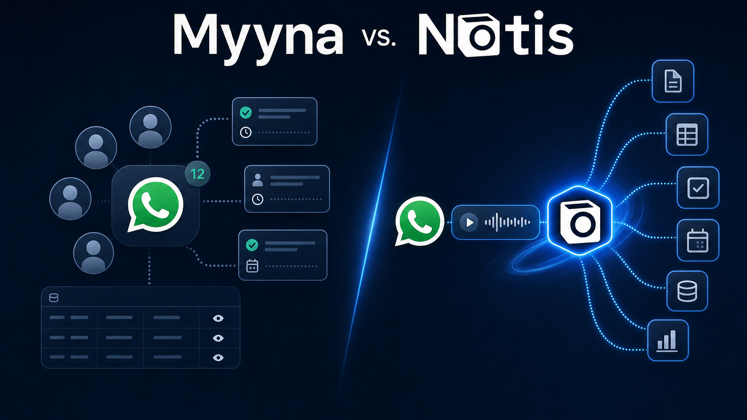 Myyna vs. Notis: Which WhatsApp AI Assistant Fits Your Business?