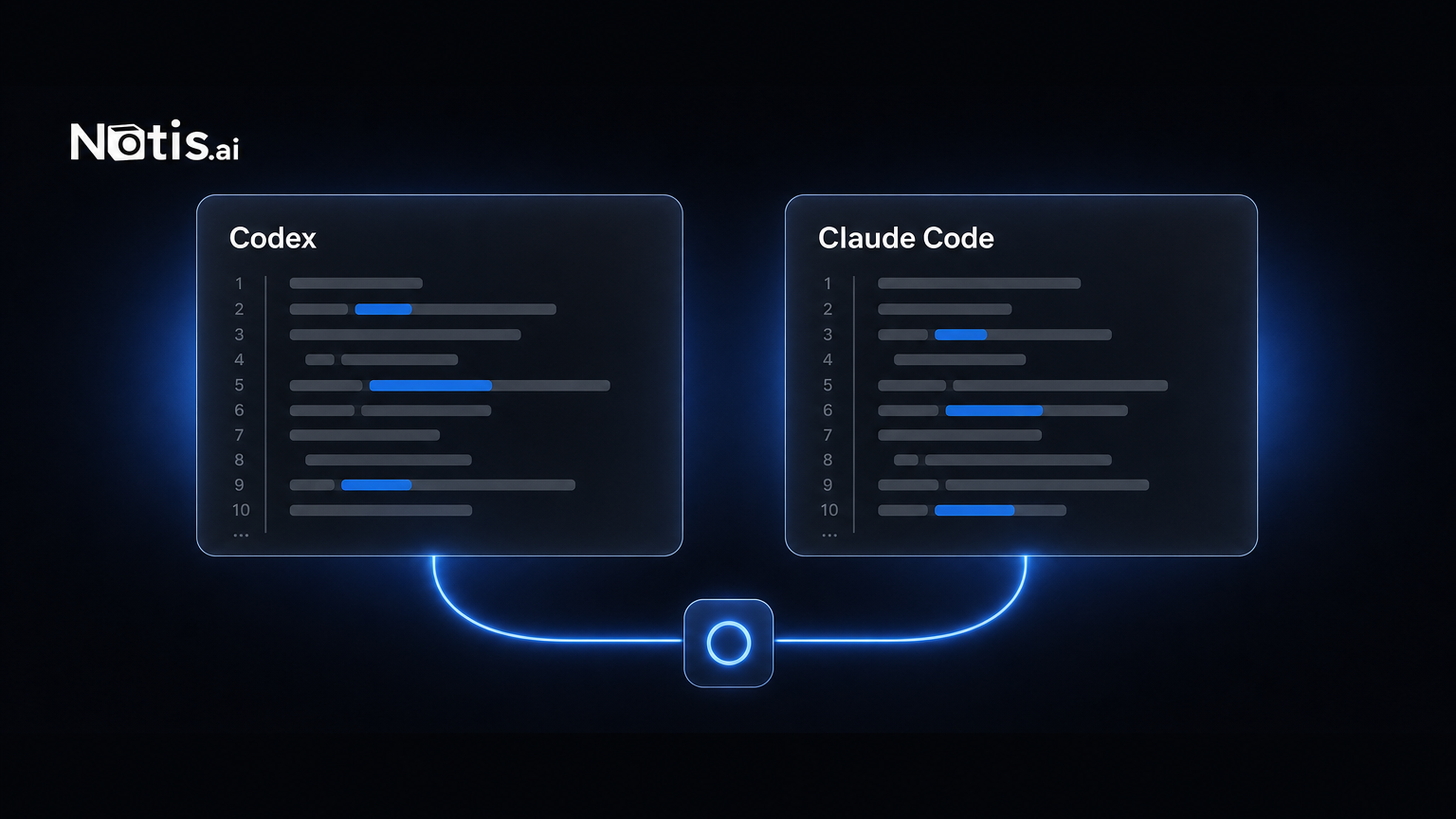 Codex and Claude Code side by side, wired into a single Notis routing hub