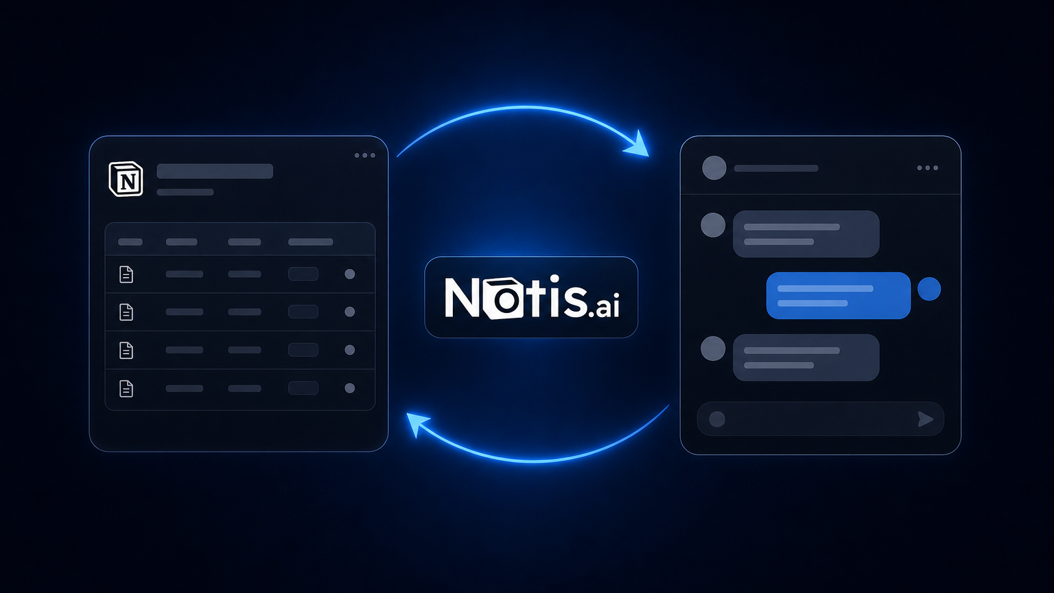 A dark blue illustration with a Notion-style document and database panel on the left, a messaging thread panel on the right, and two glowing blue arrows looping between them around a centred Notis.ai wordmark