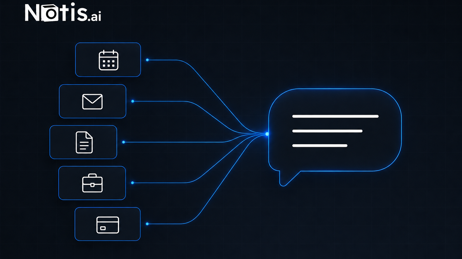 Notis wordmark on a dark background with five tool cards - calendar, email, document, briefcase and payment card - connected by blue lines into a single chat bubble.