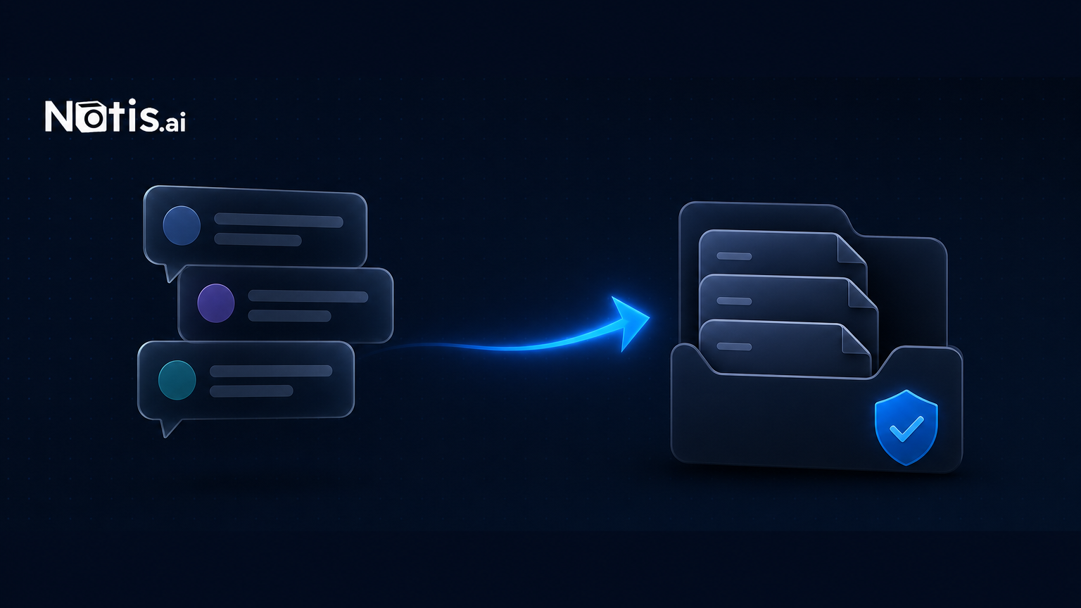 Three translucent chat bubbles on a dark navy background, a glowing blue arrow sweeping right into a folder of neatly stacked files with a blue shield-check badge, under the Notis.ai wordmark