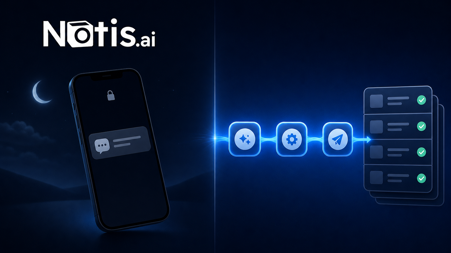 Dark navy split illustration with the Notis.ai wordmark at the upper left. On the left, a phone at night under a crescent moon shows a single unread grey chat bubble on its lock screen. On the right, a glowing blue pipeline of three icon nodes flows into a stack of cards, each marked with a green check.