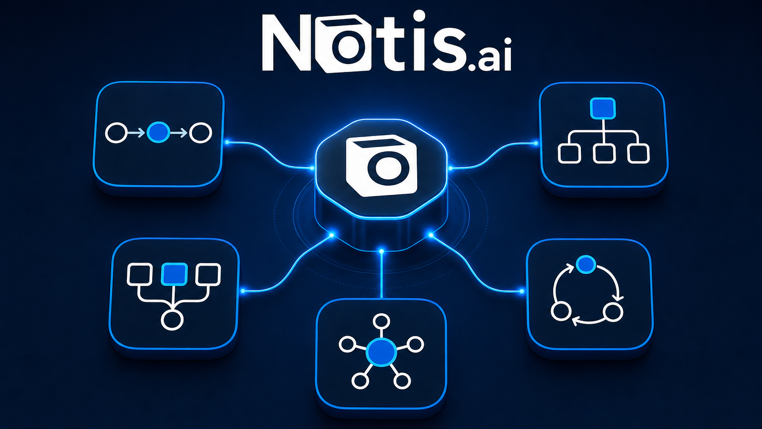 Five AI agent orchestration patterns connected to one Notis control center