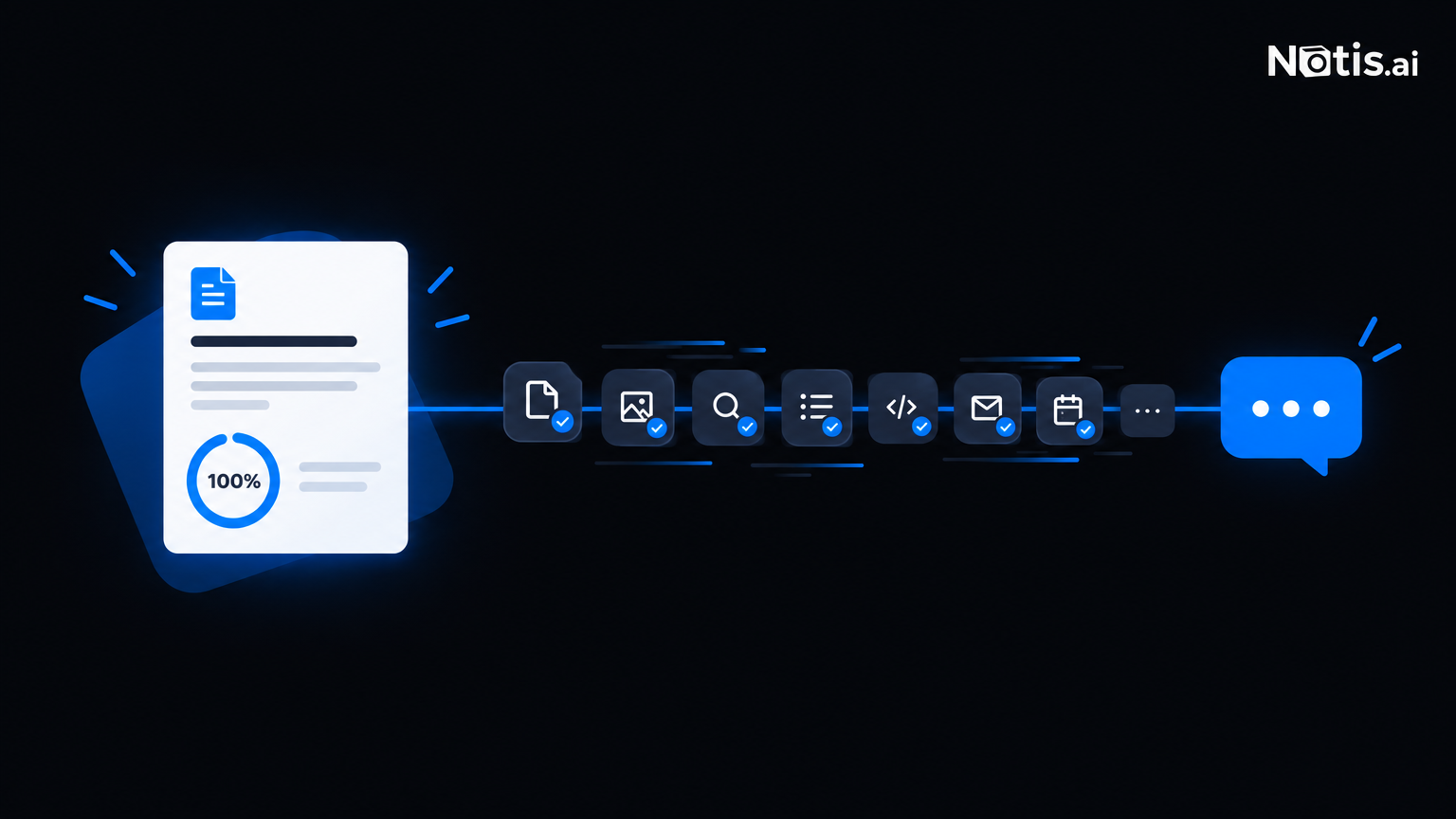 One large finished artifact on the left, a stream of small recurring tasks flowing into a chat on the right