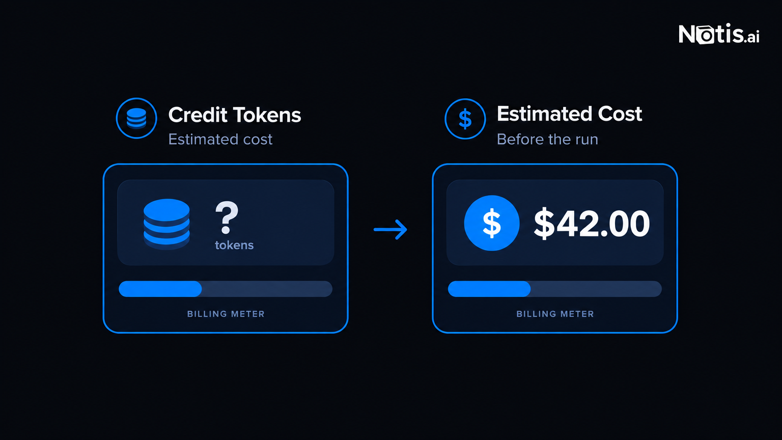Credits with no estimate before the run, next to a per-task price you can see