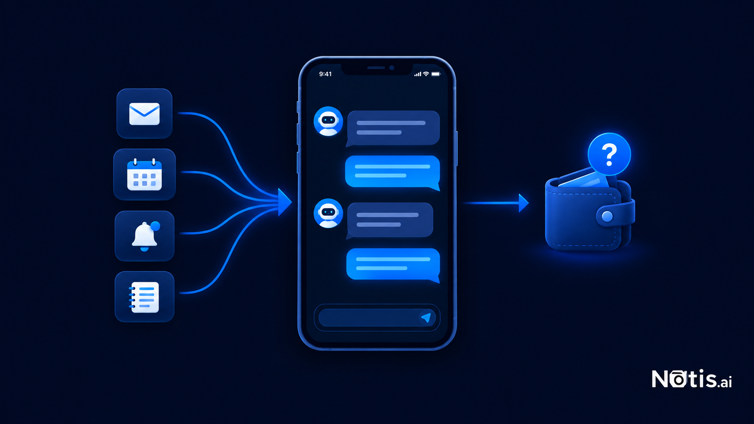 A founder's email, calendar, reminders and notes flowing into a phone chat with an AI assistant, next to a wallet with a question mark